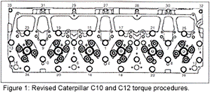 Caterpillar Torque Chart