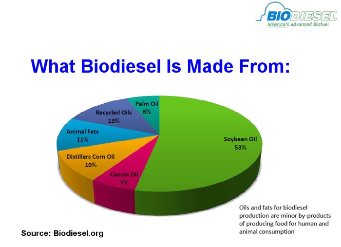 Building for Biodiesel - Engine Builder Magazine